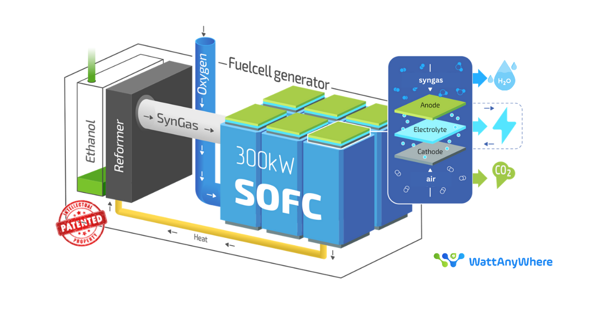 Critical Sites Need Better Fuel Options – and Solid Oxide Fuel Cells Are a Serious Option