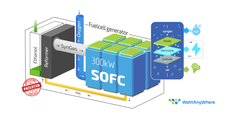 Read more about the article Critical Sites Need Better Fuel Options – and Solid Oxide Fuel Cells Can Deliver